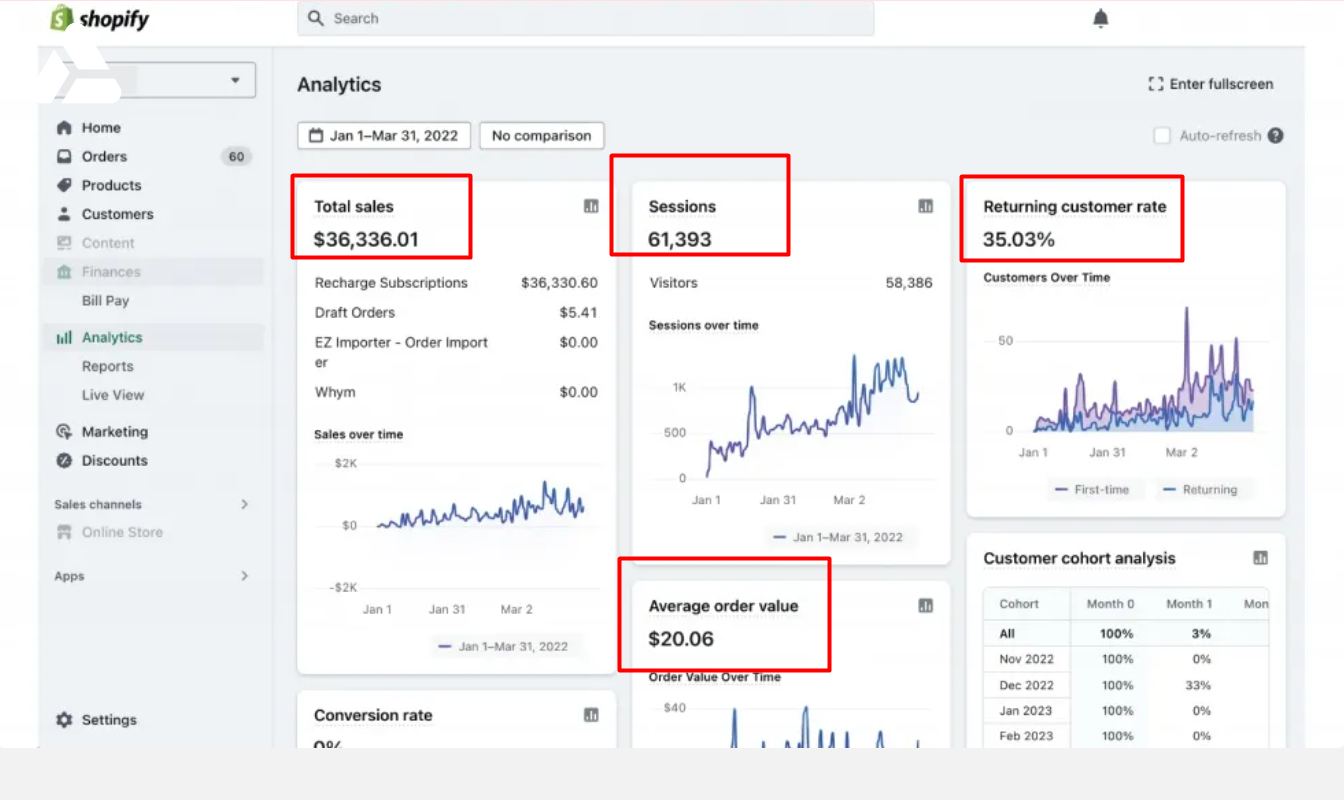 Shopify store management work proof